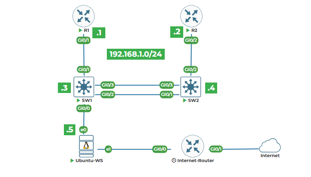 Master string operations for network configurations